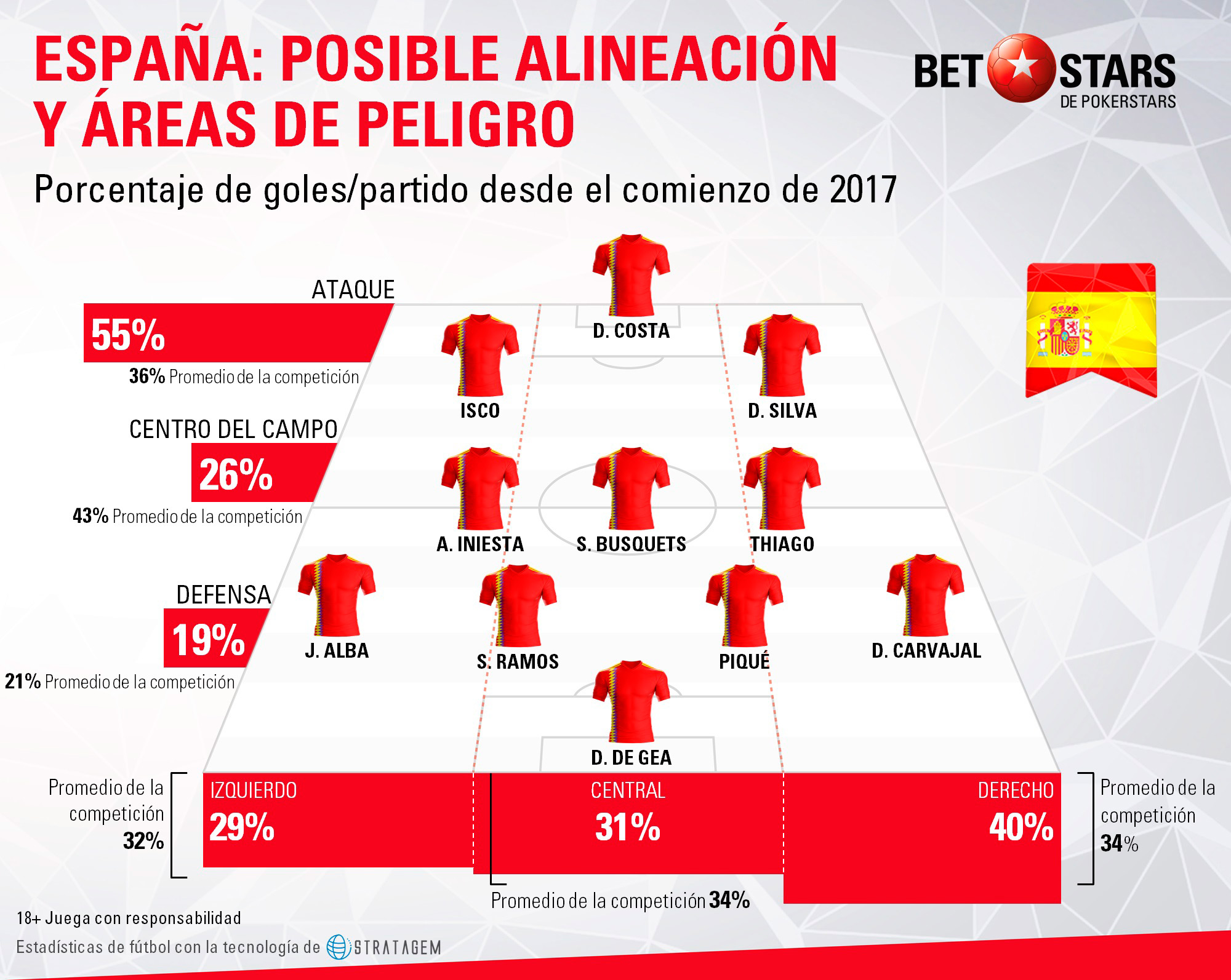 BetStars Espana guia 01 Betstars, Espana, analisis Mundial 2018, pronosticos deportivos, Mundial 2018, clasificacion mundial 2018, grupos mundial 2018, mundial rusia 2018 calendario, clasificacion mundial 2018 europa, mundial 2018 clasificacion, clasificatorias rusia 2018, grupos del mundial 2018, tabla de posiciones eliminatorias rusia 2018,